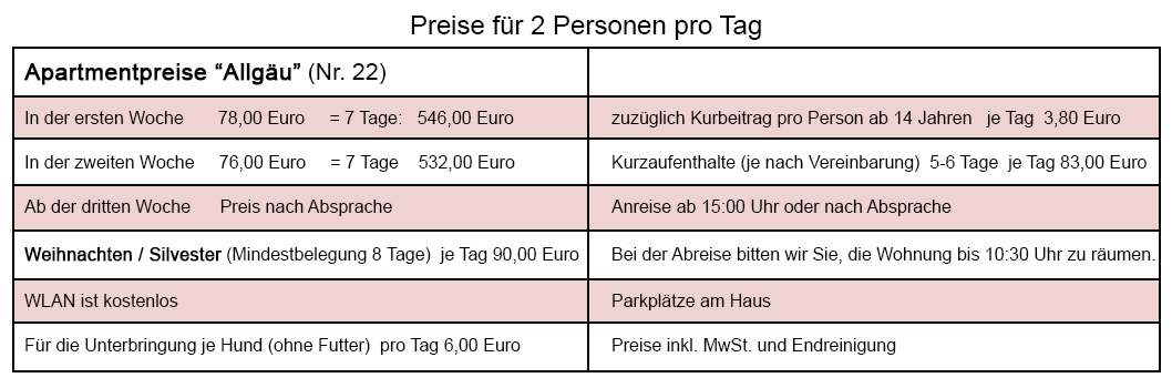 Preise Wohnung Allgäu